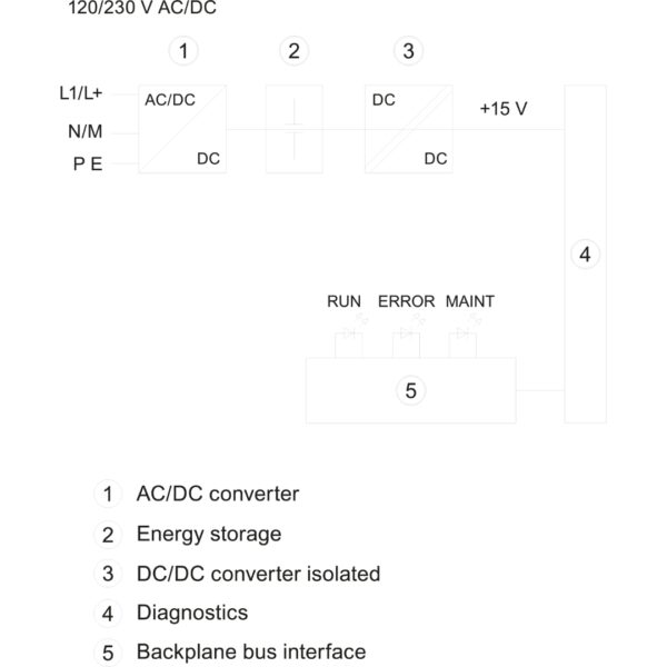 Siemens 6ES7507-0RA00-0AB0 SIMATIC S7-1500 Power Supply