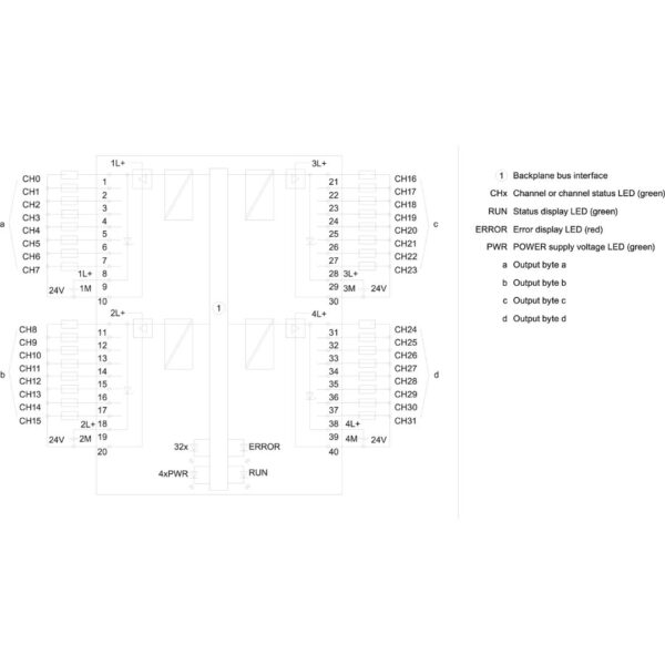 Siemens 6ES7522-1BL01-0AB0 Digital Output Module