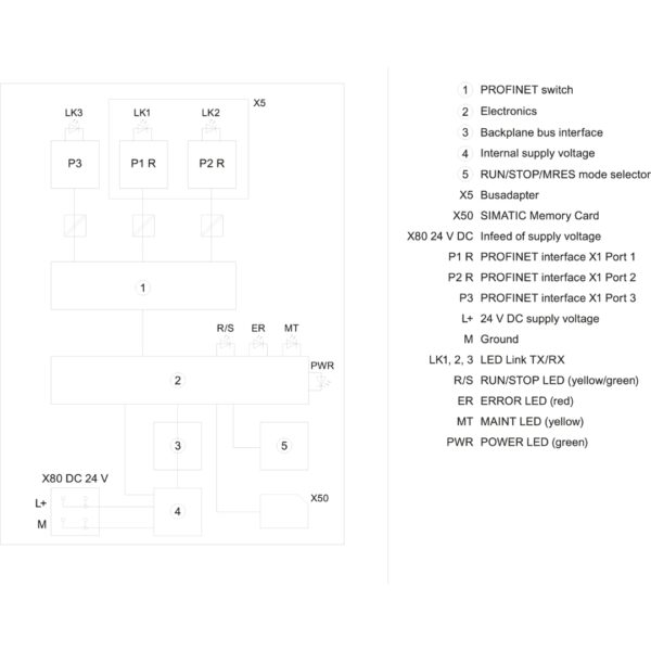 Siemens 6ES7512-1DK01-0AB0 Central Processing Unit