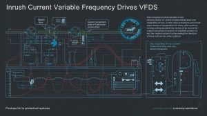 How Inrush Current Affects VFDs and How to Protect Your Electrical System