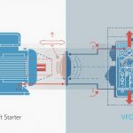 Soft Starter vs VFD: Which One Should You Use?